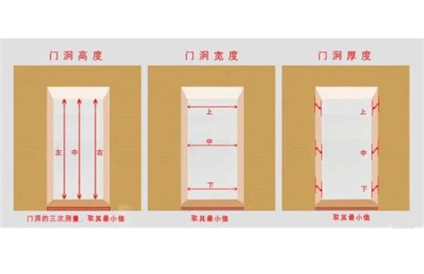 客廳大門尺寸|專家推薦房門尺寸